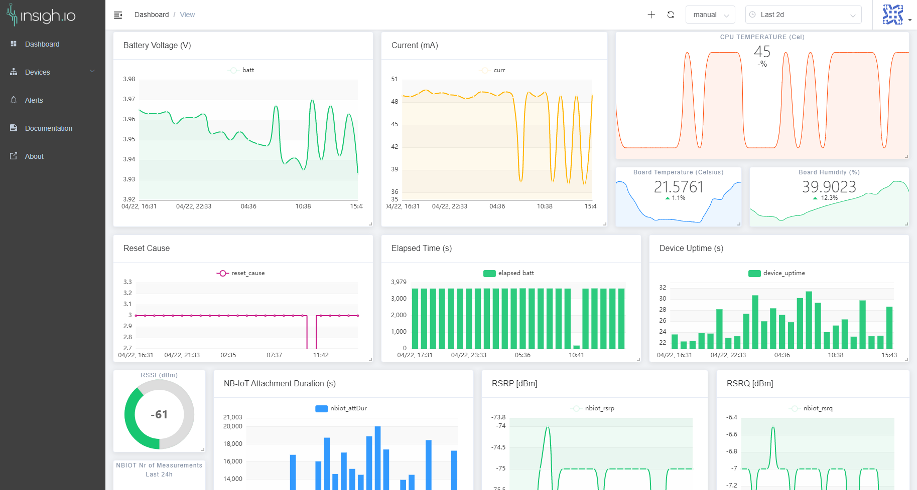 insigh.io dashboard sample