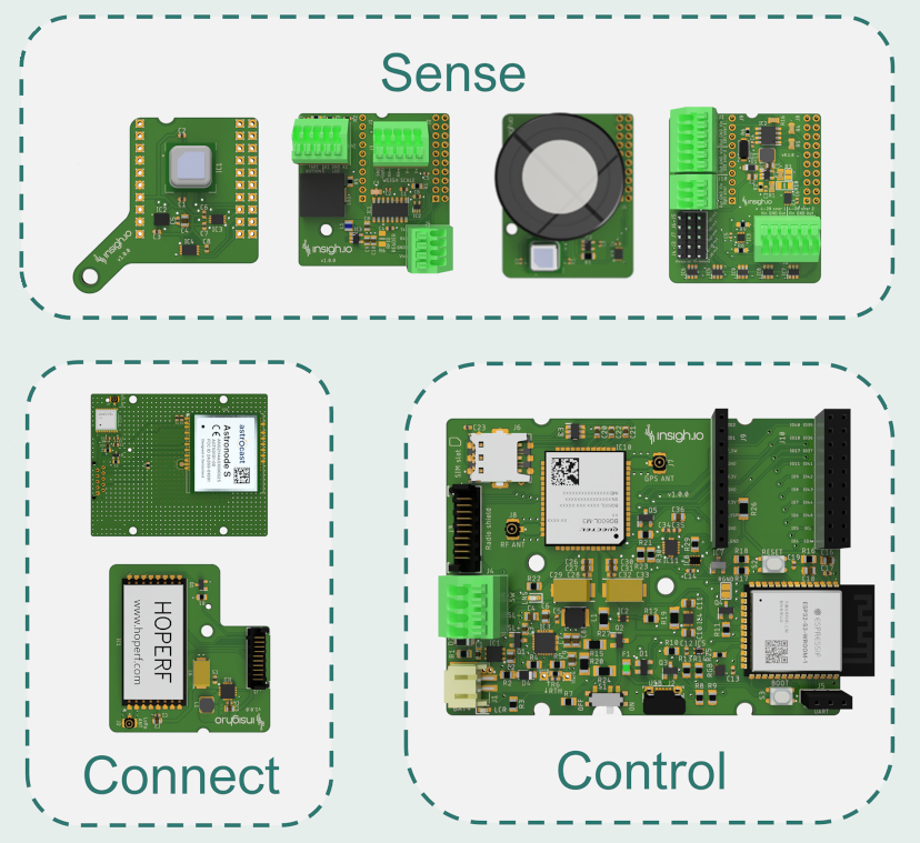 insigh.io hardware configuration with main board and shields